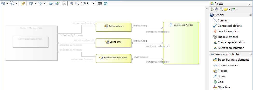 Obeo SmartEA - Free diagram